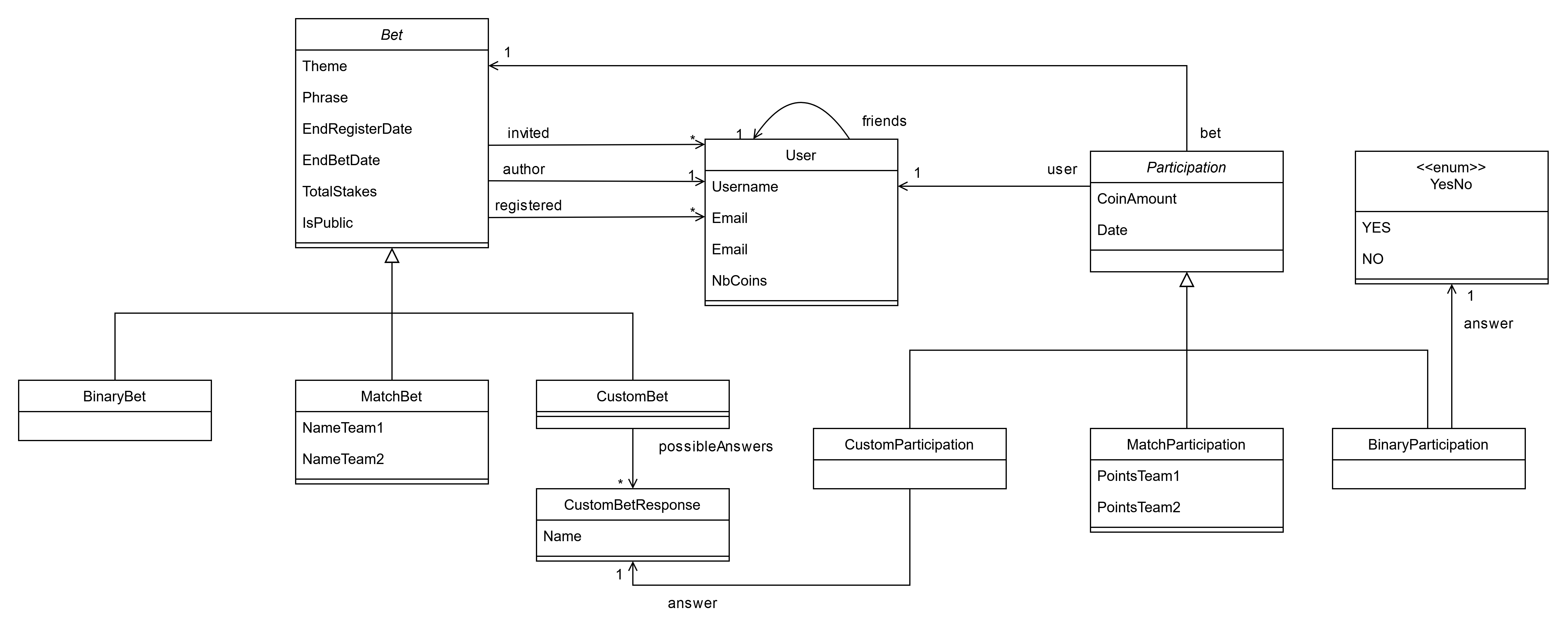 Diagramme de classes