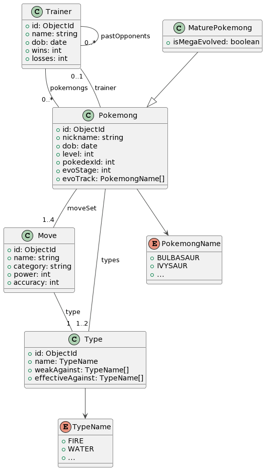 UML Class Diagram UML Class Diagram