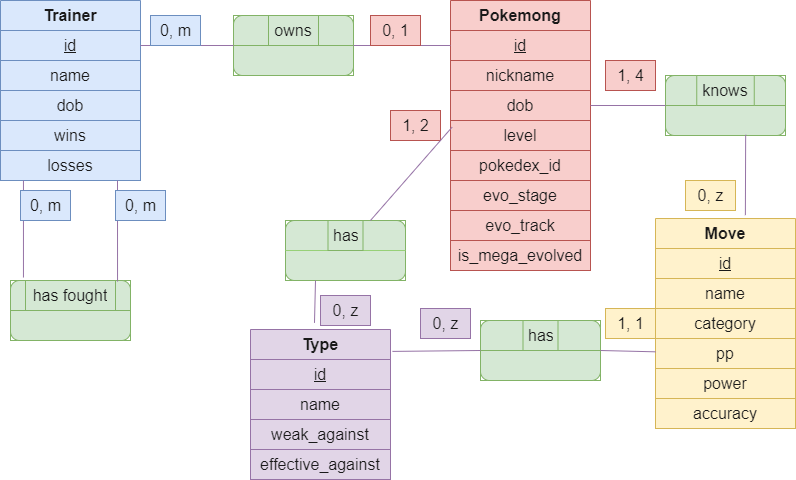 Data Concept Model Data Concept Model