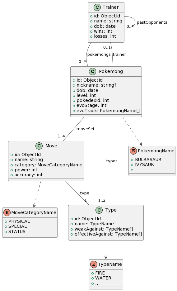UML Class Diagram UML Class Diagram